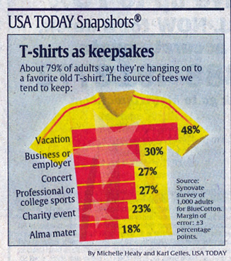 USA Today Snapshot 04.02.09